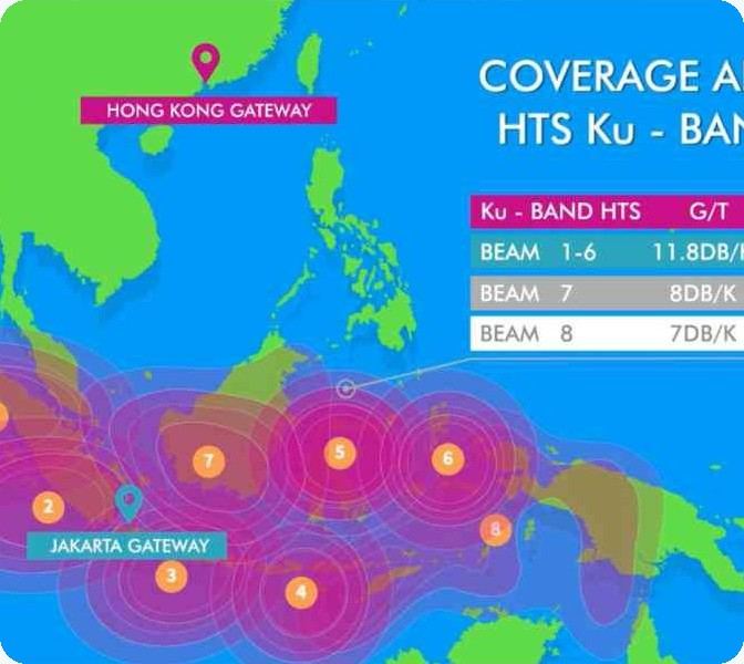 Kominfo × BAKTI satellite animation
