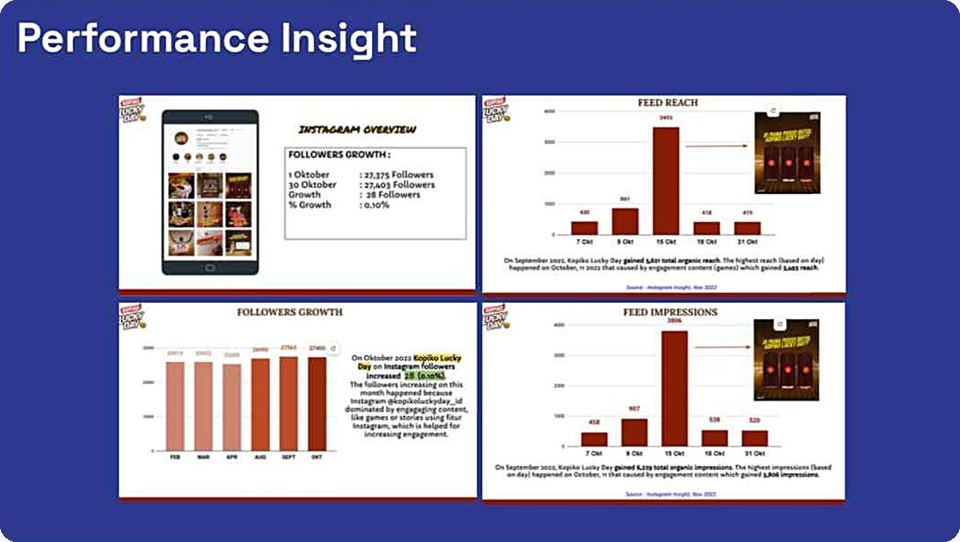 Monthly performance report for AIA Rethink Healthy